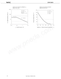 2SK3483(0)-Z-E1-AZ Datasheet Pagina 8