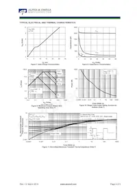 AO4264_DELTA Datasheet Pagina 4