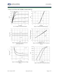 AO4498EL Datasheet Pagina 3