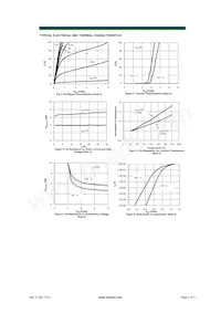 AOD206_030 Datasheet Pagina 3