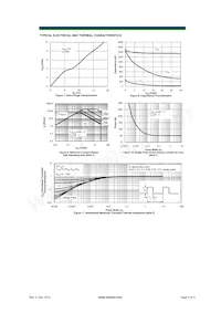 AOD206_030 Datasheet Pagina 4