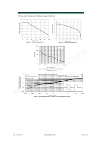 AOD206_030 Datasheet Pagina 5