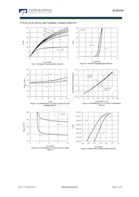 AOD254_004 Datasheet Page 3