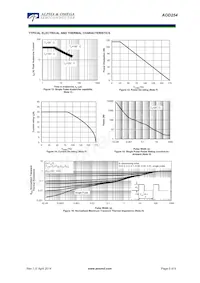 AOD254_004 Datasheet Pagina 5