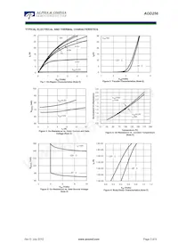 AOD256_001 Datenblatt Seite 3