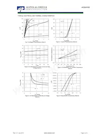 AOD4162 Datasheet Page 3