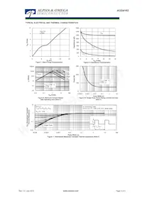 AOD4162 Datasheet Page 4