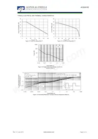 AOD4162 Datasheet Page 5