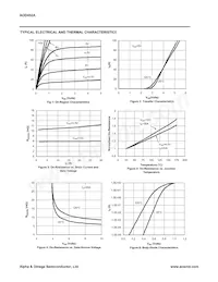 AOD452AL_008 Datasheet Pagina 3