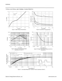 AOD452AL_008 Datasheet Pagina 4