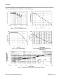 AOD452AL_008 Datasheet Pagina 5