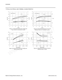 AOD452AL_008 Datasheet Pagina 6