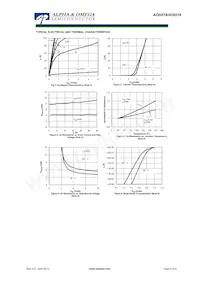 AOD518_050 Datasheet Pagina 3