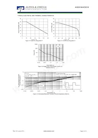 AOD518_050 Datasheet Pagina 5