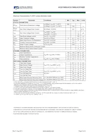 AOI1N60 Datasheet Pagina 2