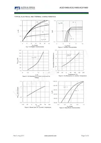 AOI1N60 Datasheet Pagina 3