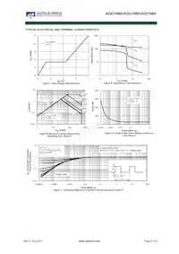 AOI1N60 Datasheet Pagina 4