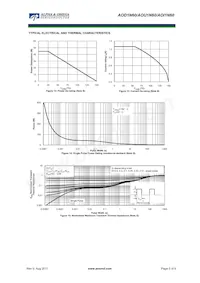 AOI1N60 Datasheet Pagina 5