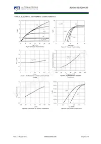 AOI4C60 Datasheet Pagina 3