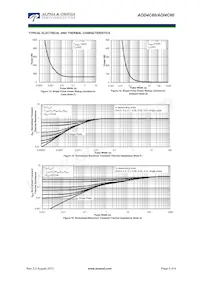 AOI4C60 Datasheet Pagina 5