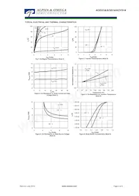 AOI514 Datasheet Pagina 3