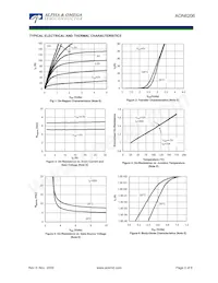 AON6206 Datasheet Pagina 3