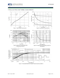 AON6206 Datasheet Pagina 4