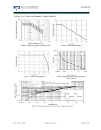 AON6206 Datasheet Pagina 5