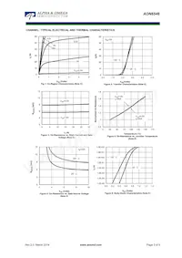 AON6546 Datenblatt Seite 3