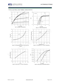 AOT5N50_001 Datasheet Pagina 3