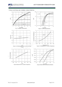 AOTF11C60_001 Datenblatt Seite 3