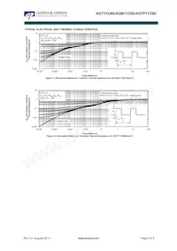 AOTF11C60_001 Datenblatt Seite 5