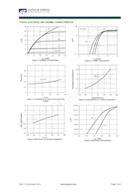 AOTF11C60P_001 Datasheet Pagina 3