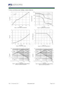 AOTF11C60P_001 Datasheet Pagina 4