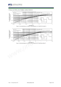 AOTF11C60P_001 Datasheet Pagina 5