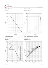 BSC022N03S Datenblatt Seite 4