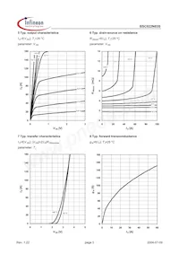 BSC022N03S Datenblatt Seite 5