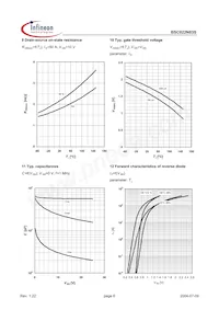 BSC022N03S Datenblatt Seite 6