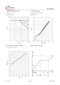 BSC022N03S Datenblatt Seite 7