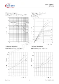 BTS244Z E3062A Datasheet Pagina 8