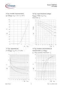 BTS244Z E3062A Datasheet Pagina 9