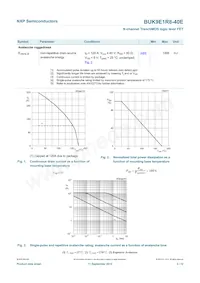 BUK9E1R8-40E數據表 頁面 3