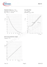 BUZ31 E3046 Datenblatt Seite 8