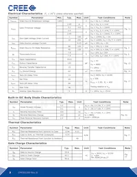 CMF20120D Datasheet Pagina 2