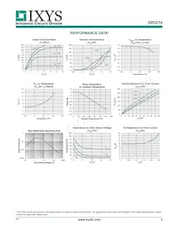 CPC3714C Datenblatt Seite 3