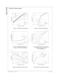 FQPF12P20YDTU Datasheet Pagina 3