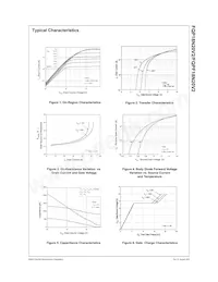 FQPF18N20V2YDTU Datasheet Pagina 3