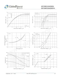 GP1M010A080H Datenblatt Seite 3