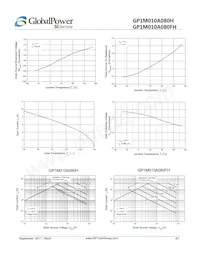 GP1M010A080H Datenblatt Seite 4