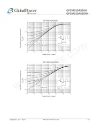 GP1M010A080H Datenblatt Seite 5